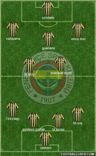 Fenerbahçe SK Formation 2017