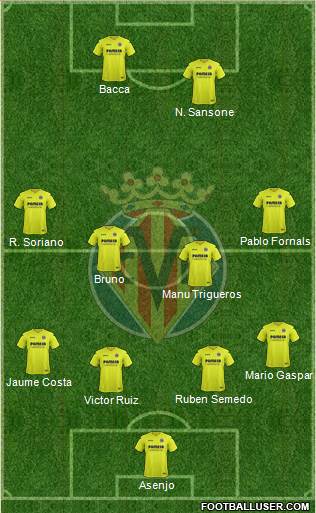 Villarreal C.F., S.A.D. Formation 2017
