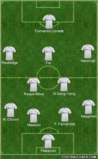 Swansea City Formation 2017