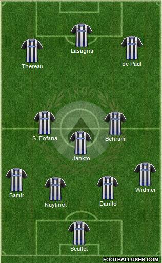Udinese Formation 2017