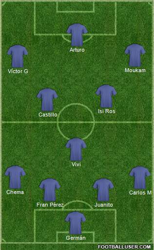 Football Manager Team Formation 2017