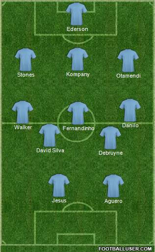 Champions League Team Formation 2017