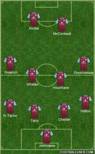 Aston Villa Formation 2017