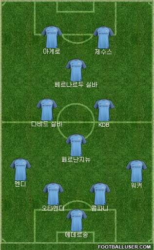 Manchester City Formation 2017