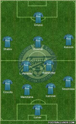 Zenit St. Petersburg Formation 2017