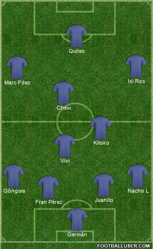 Football Manager Team Formation 2017