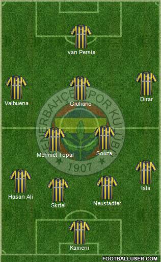 Fenerbahçe SK Formation 2017