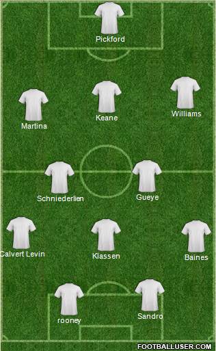 Champions League Team Formation 2017