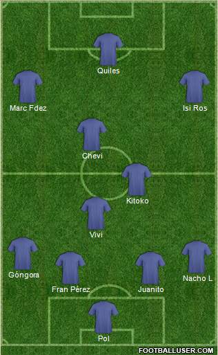 Football Manager Team Formation 2017