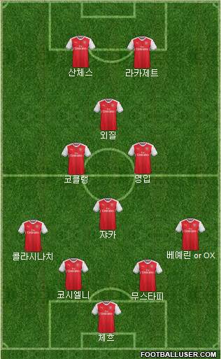 Arsenal Formation 2017