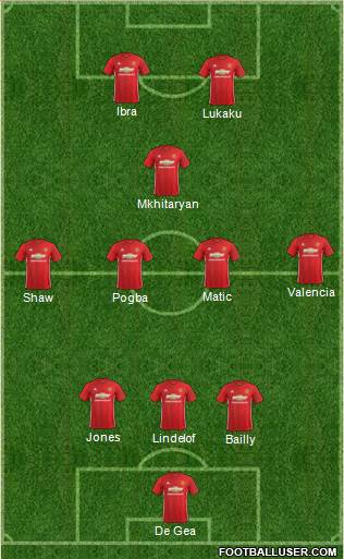 Manchester United Formation 2017