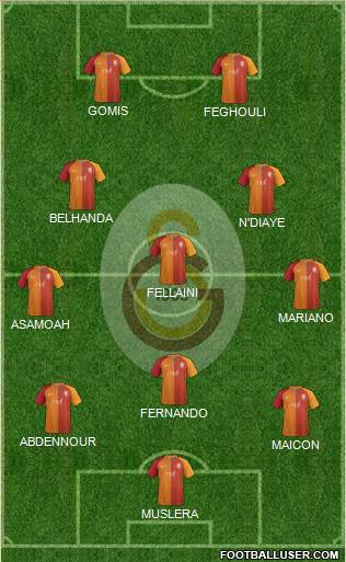 Galatasaray SK Formation 2017