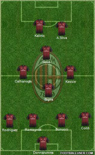 A.C. Milan Formation 2017
