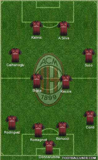 A.C. Milan Formation 2017