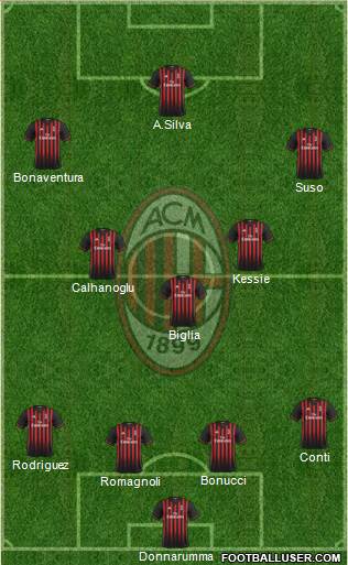 A.C. Milan Formation 2017