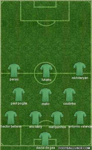 Champions League Team Formation 2017