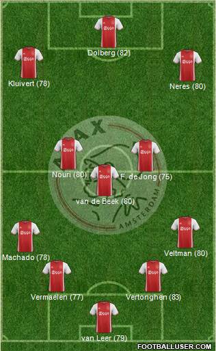 AFC Ajax Formation 2017