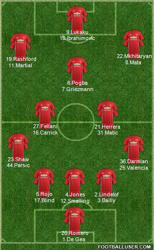 Manchester United Formation 2017