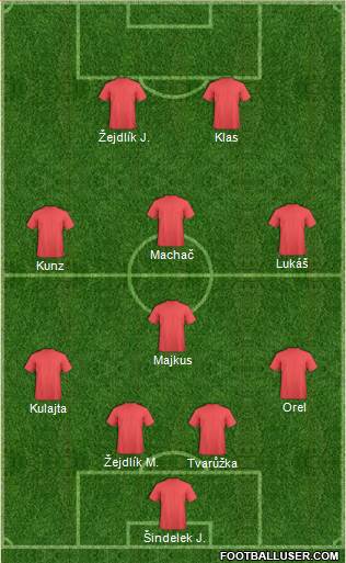 Dream Team Formation 2017