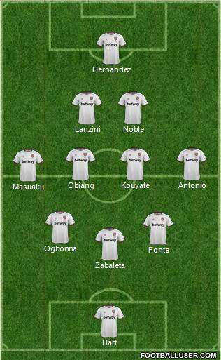 West Ham United Formation 2017