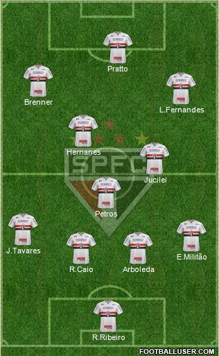 São Paulo FC Formation 2017