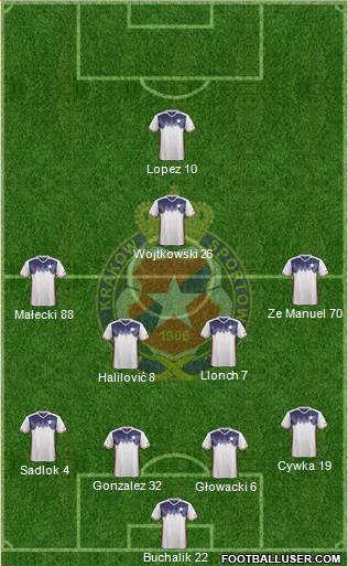 Wisla Krakow Formation 2017