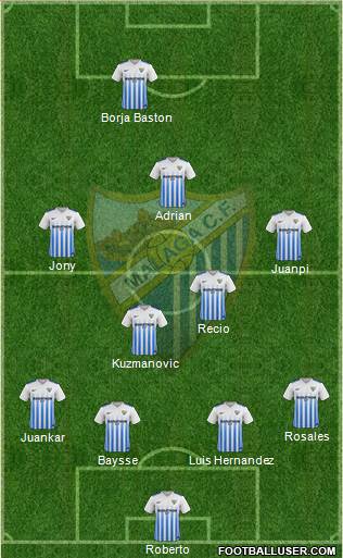 Málaga C.F. B Formation 2017