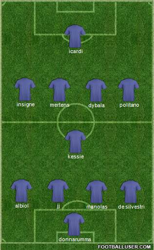 Dream Team Formation 2017