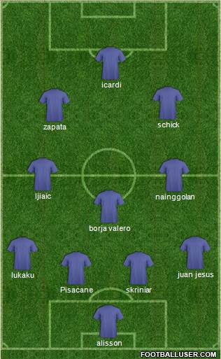 Champions League Team Formation 2017