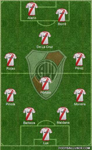 River Plate Formation 2017