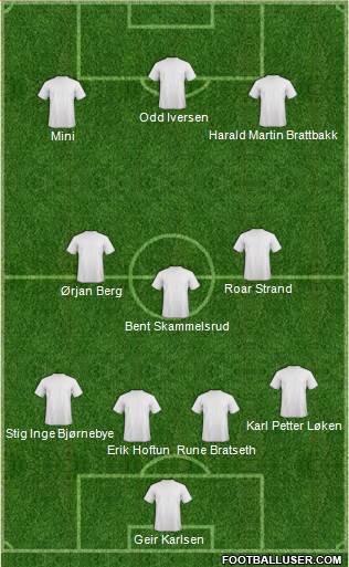 Dream Team Formation 2017