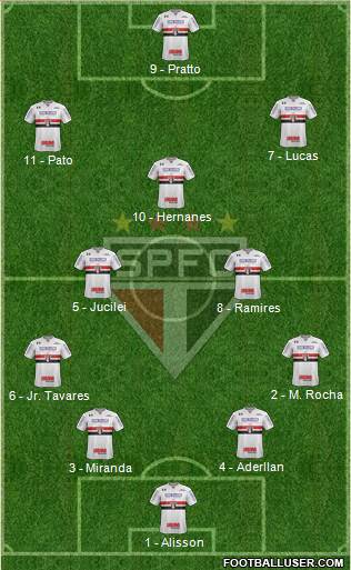 São Paulo FC Formation 2017