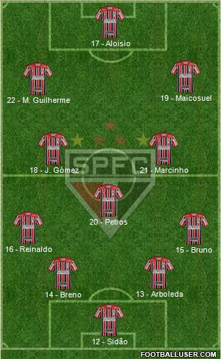 São Paulo FC Formation 2017