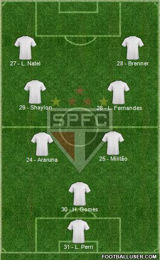 São Paulo FC Formation 2017