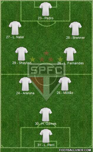 São Paulo FC Formation 2017