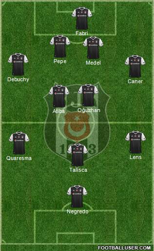 Besiktas JK Formation 2017