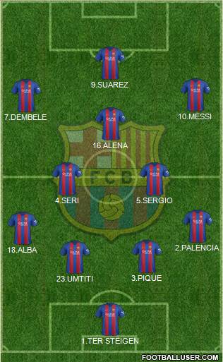 F.C. Barcelona Formation 2017