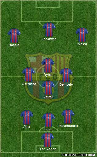 F.C. Barcelona Formation 2017