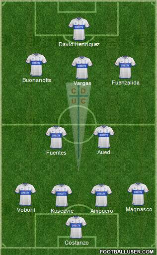 CD Universidad Católica Formation 2017