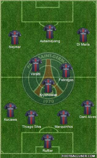 Paris Saint-Germain Formation 2017