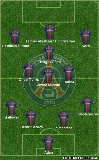 Paris Saint-Germain Formation 2017