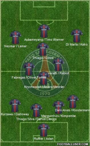 Paris Saint-Germain Formation 2017