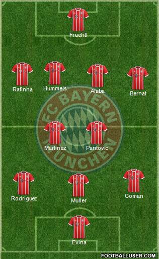 FC Bayern München Formation 2017