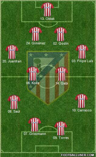 C. Atlético Madrid S.A.D. Formation 2017