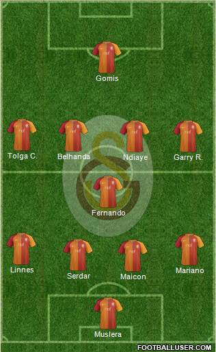 Galatasaray SK Formation 2017