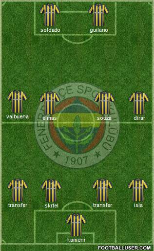 Fenerbahçe SK Formation 2017