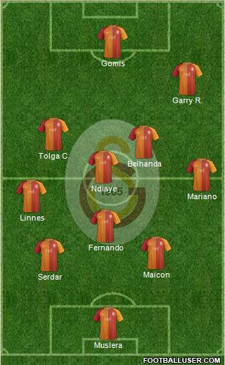 Galatasaray SK Formation 2017