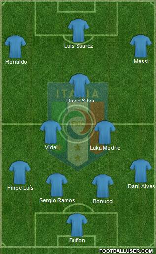 Italy Formation 2017