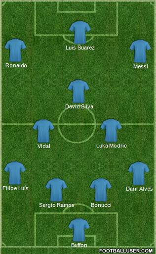Dream Team Formation 2017