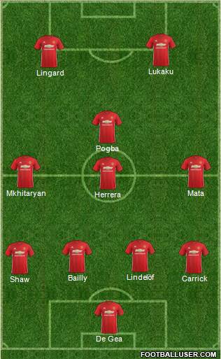 Manchester United Formation 2017